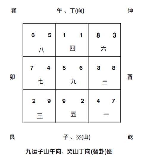 賁卦 坐午向子九運